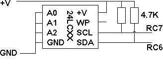 I2C support